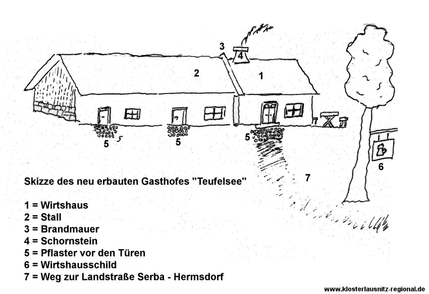 Skizze des neu erbauten Gasthofes "Teufelsee"